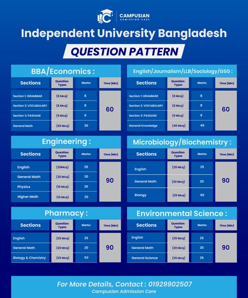 IUB ADMISSION TEST | Facebook