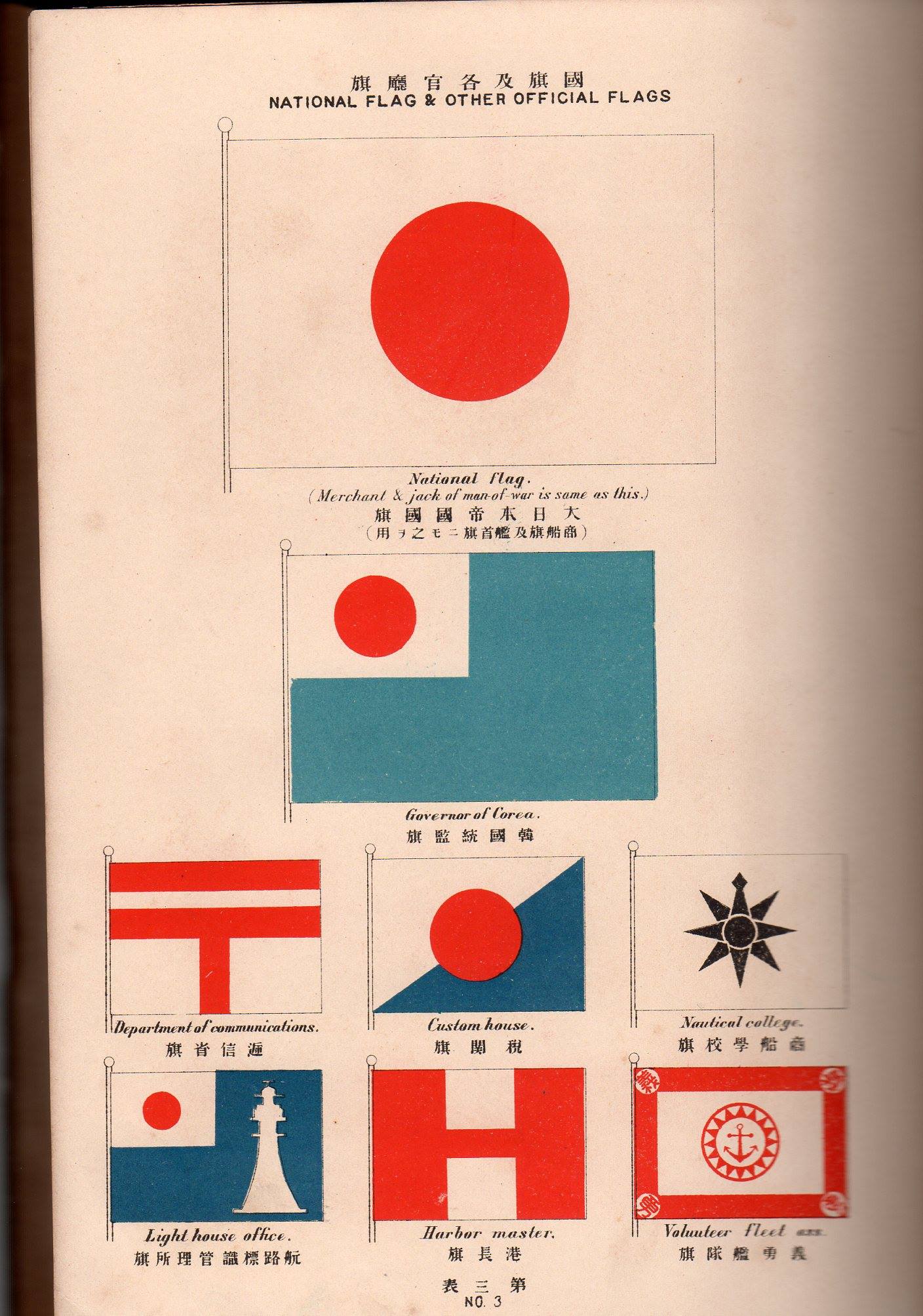 フランス語？での直筆【国家の重要性？】！ フランス語？での直筆【国家の重要性？】！ vintage chiffre taxe