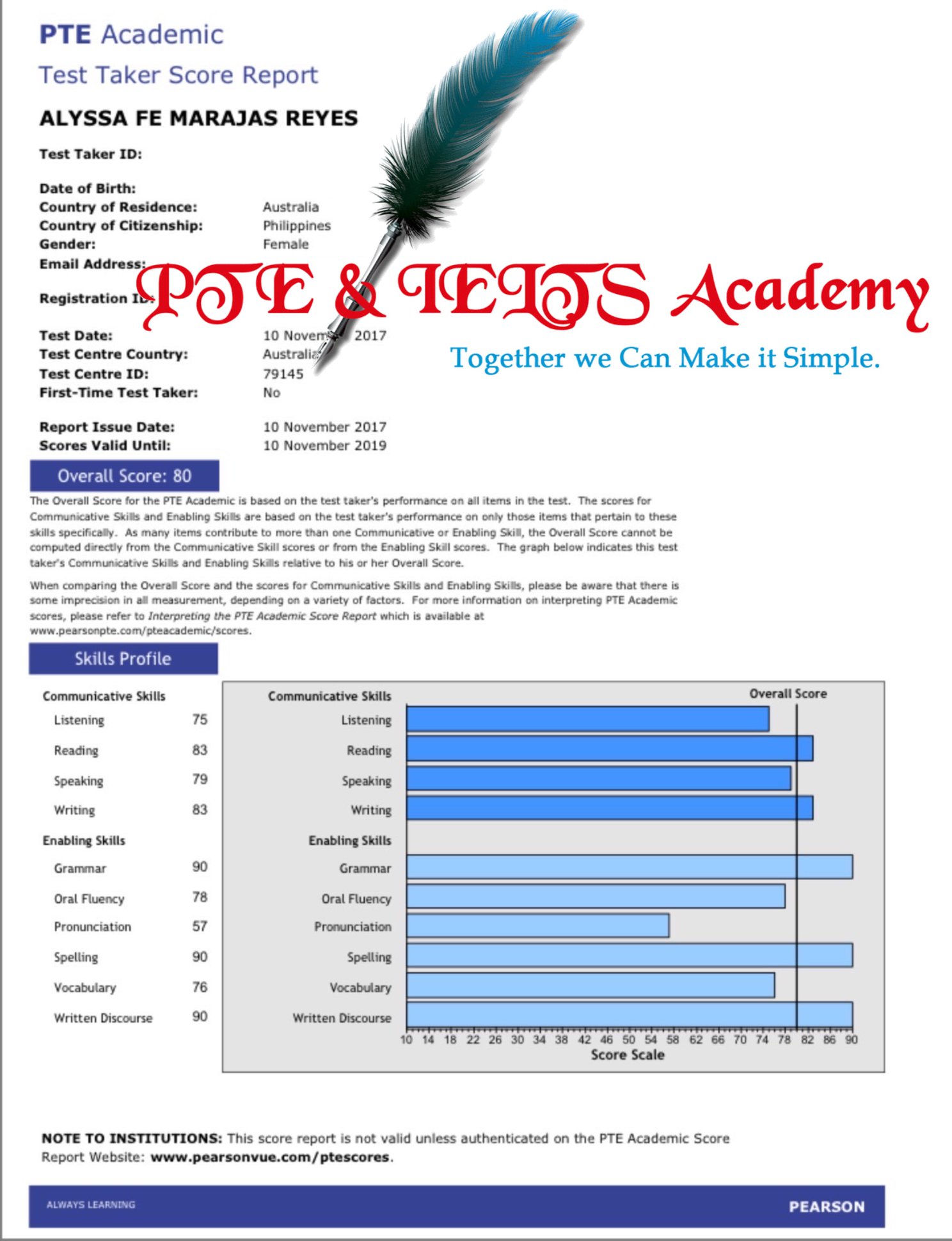PTE & IELTS Academy / PTE Course Sydney | Sydney NSW