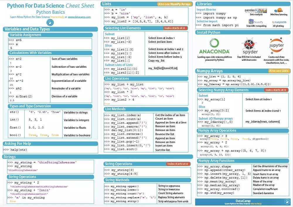 Python basi cheatsheet รวมคำสั่งและ... - สมาคมโปรแกรมเมอร์ไทย | Facebook