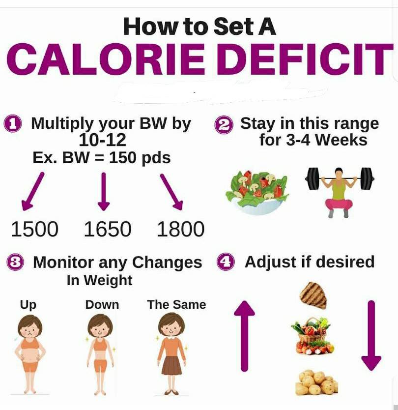 3 Weeks Calorie Deficit No Weight Loss: Uncover Why