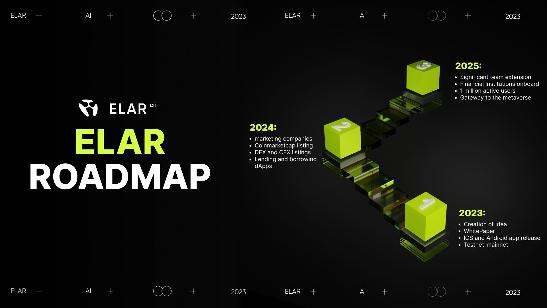 ELAR - 💎Dear Community, The future of ELAR holds great...