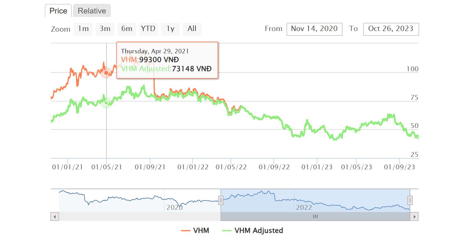 🟠[VIC phát... - FPTS Research - Khối Phân tích đầu tư FPTS