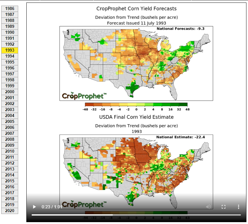 CropProphet - Quantifying the Impact of Weather on Grains