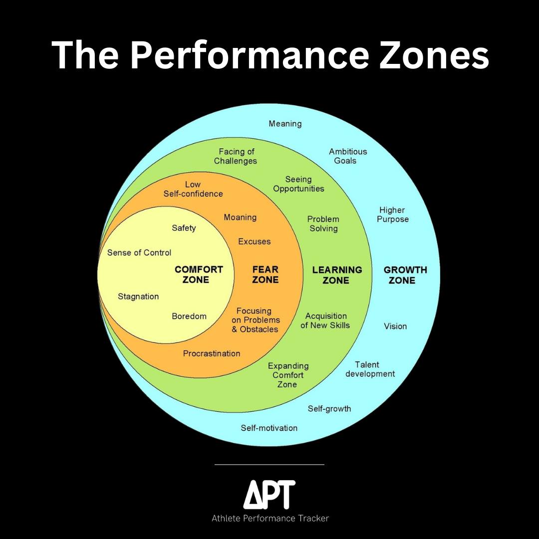Athlete Performance Tracker
