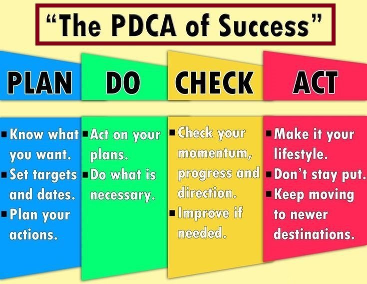 PDCA Cycle Explained with Example... - Industrial Knowledge | Facebook