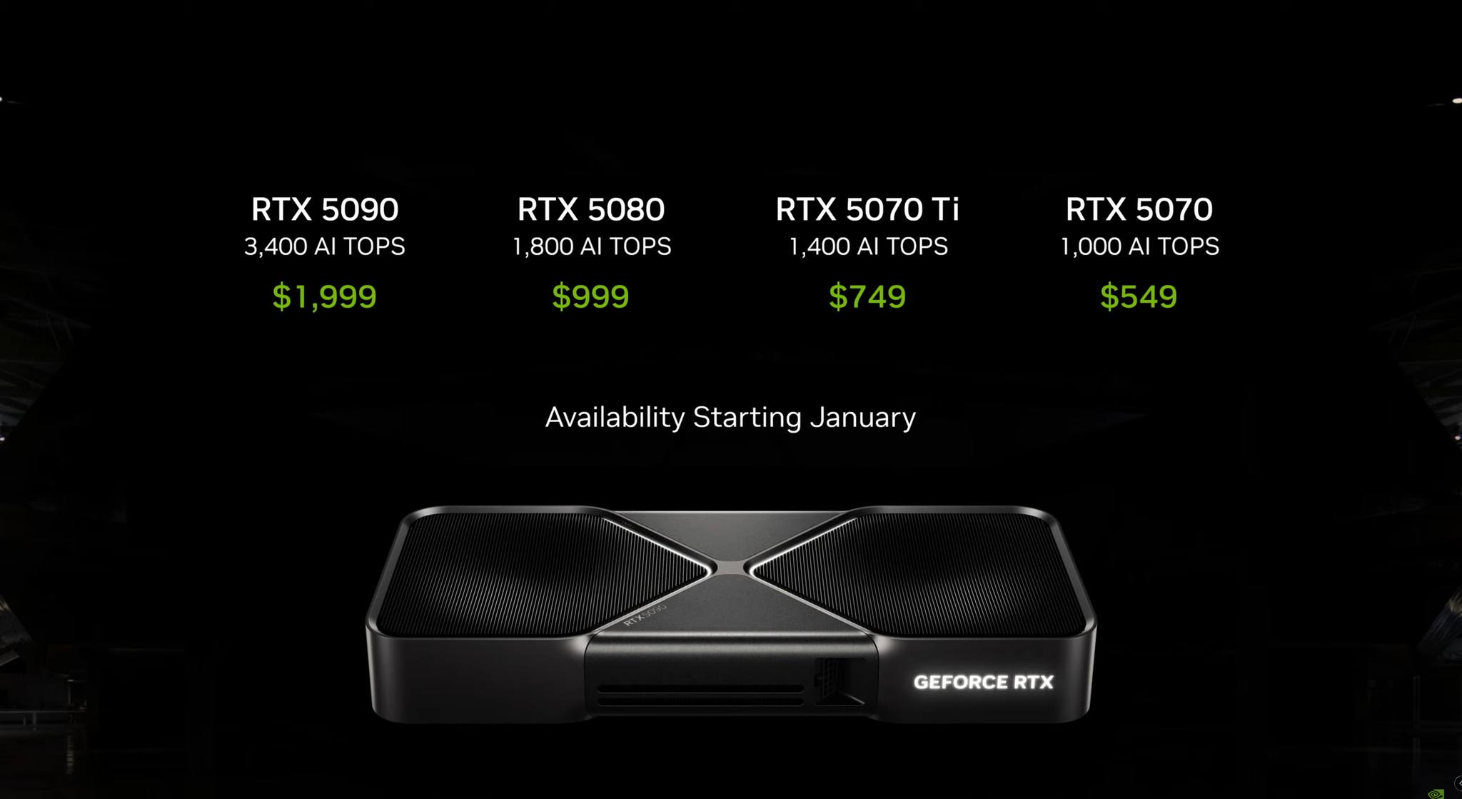NVIDIA RTX 5090 Release with 21760 CUDA Cores and 32 GB GDDR7
