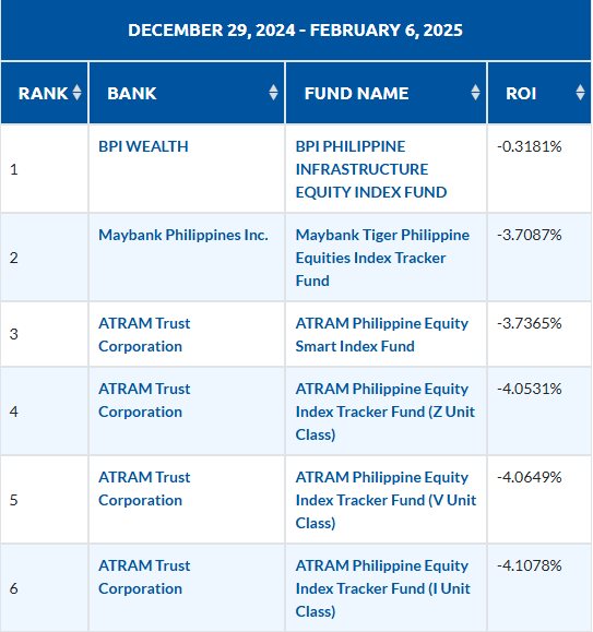 Unit Investment Trust Fund (UITF) Philippines | Equity Index Tracker ...