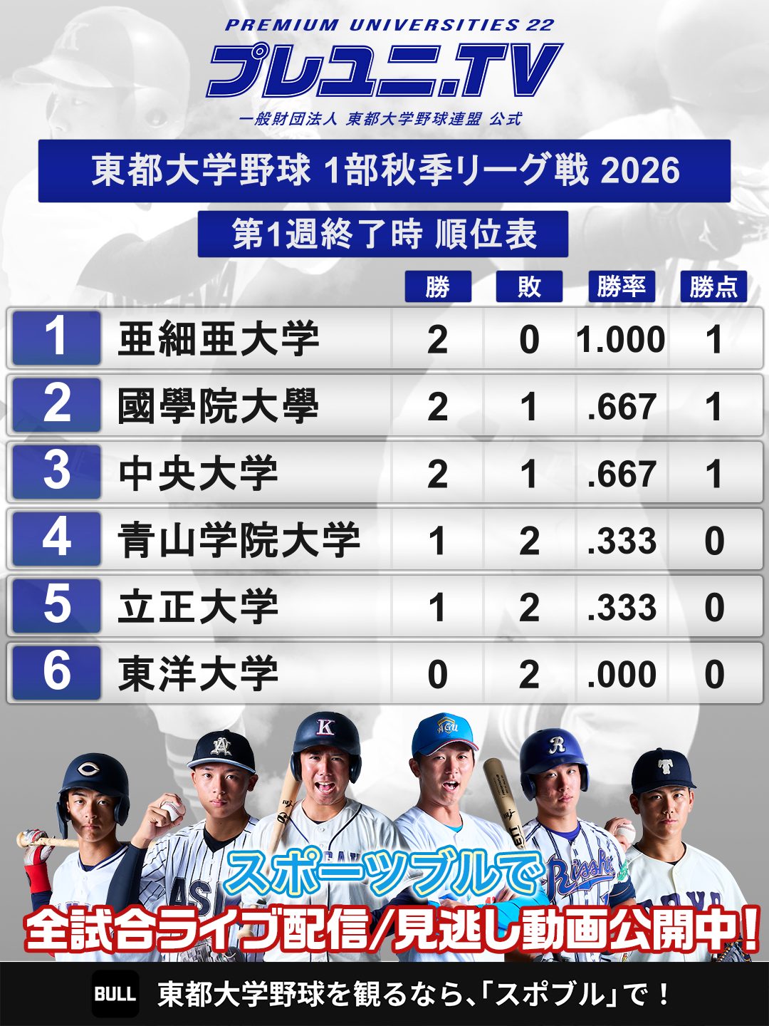 活動歴および当時の関連ビジュアル記録