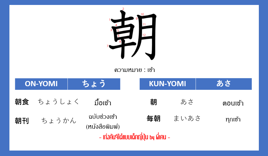 Today Kanji Card 朝 昼 夕 晩 夜 朝 