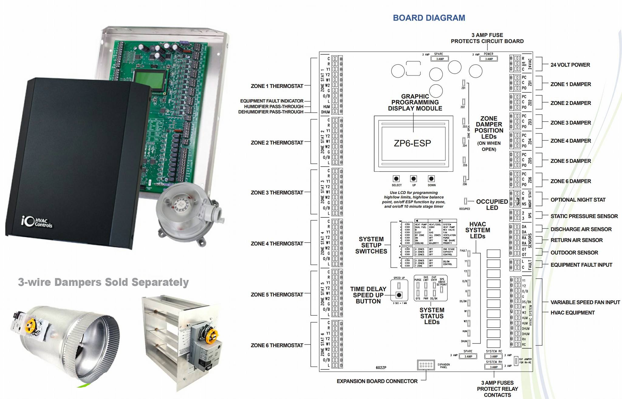 The ZP6 with ESP is a 6 zone,... - HVAC PRODUCTS PAGE | Facebook