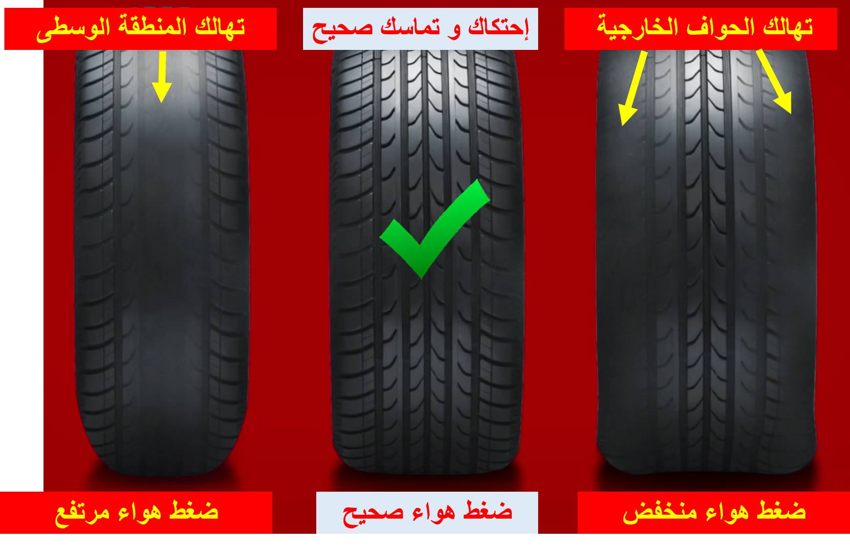 الإطارات و ضغط ميكانيك و كهرباء السيارات في العالم العربي فيسبوك