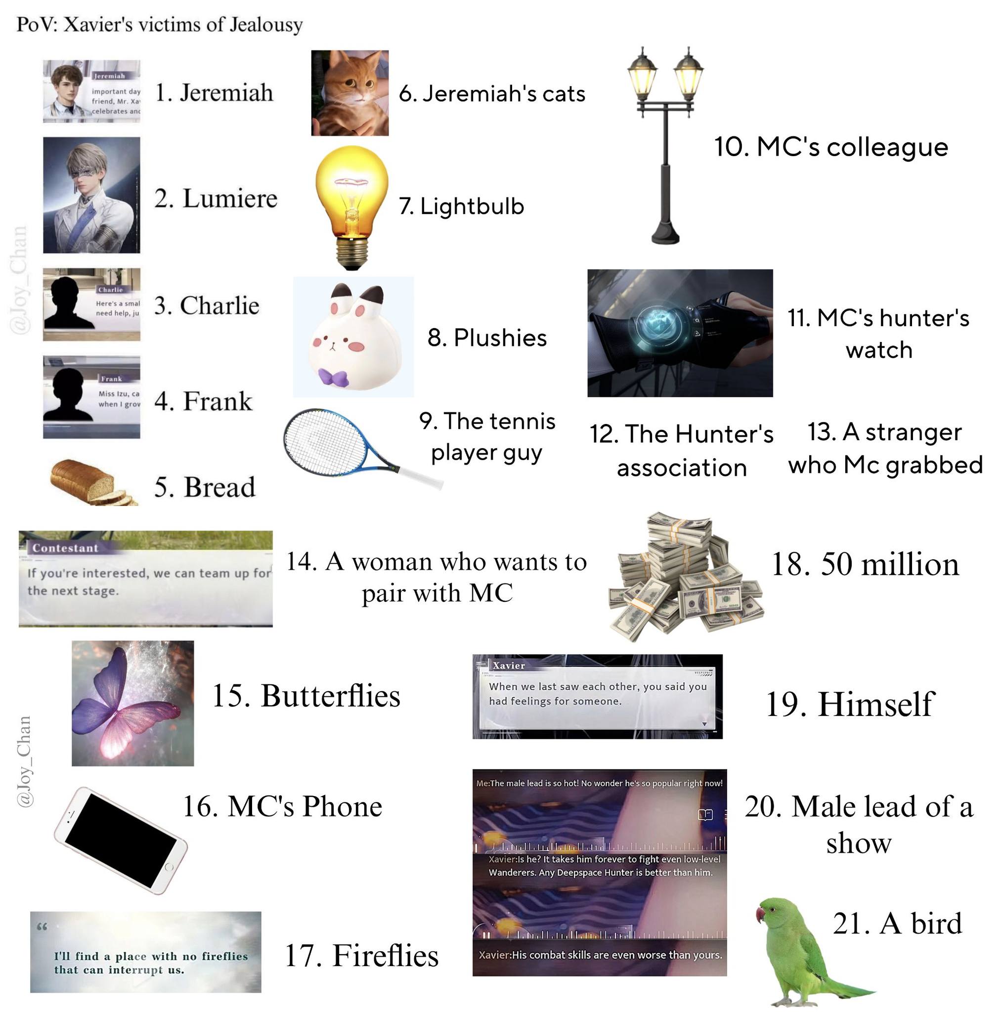 I saw my old post here so I decided to update the list