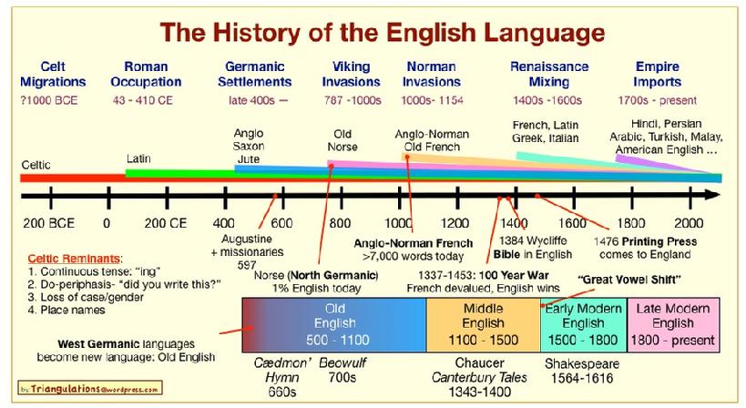 ESL Lessons for Arabic Speakers