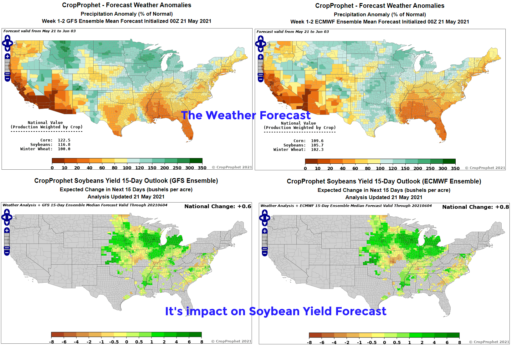 CropProphet - Quantifying the Impact of Weather on Grains