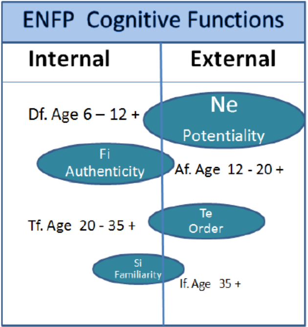 MBTI by Wajasit - ความแตกต่างระหว่าง ENFP และ ENTP... | Facebook