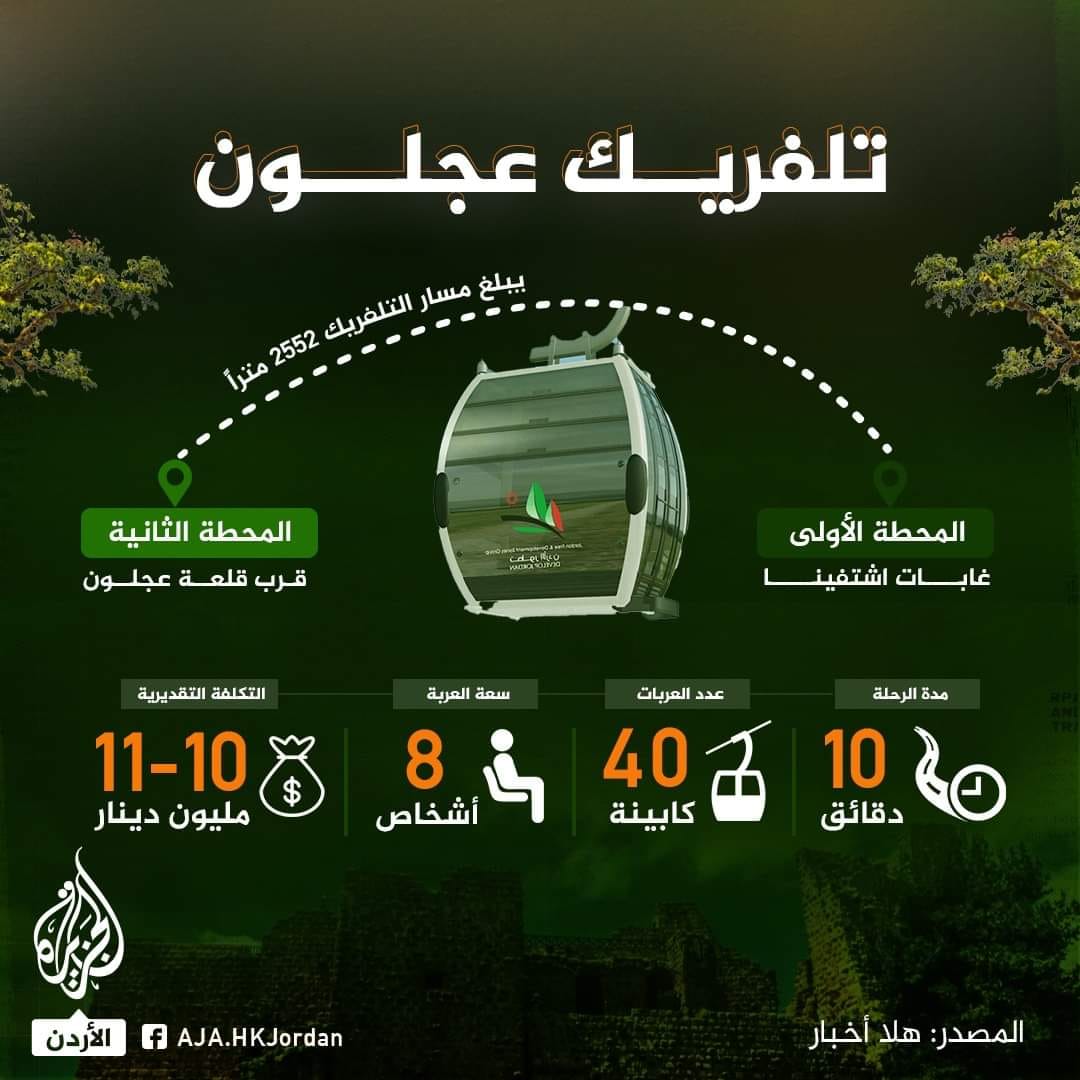 Ajloun City - عجلون