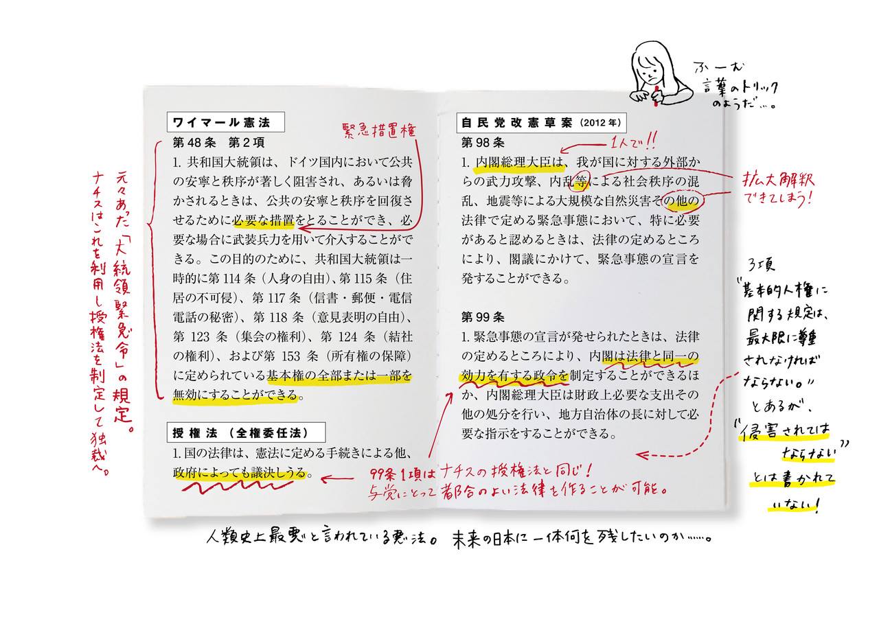 ビッグイシュー公式ページ 1919年に制定され 当時最も民主的だと言われたドイツの ワイマール憲法 しかし48条 Facebook