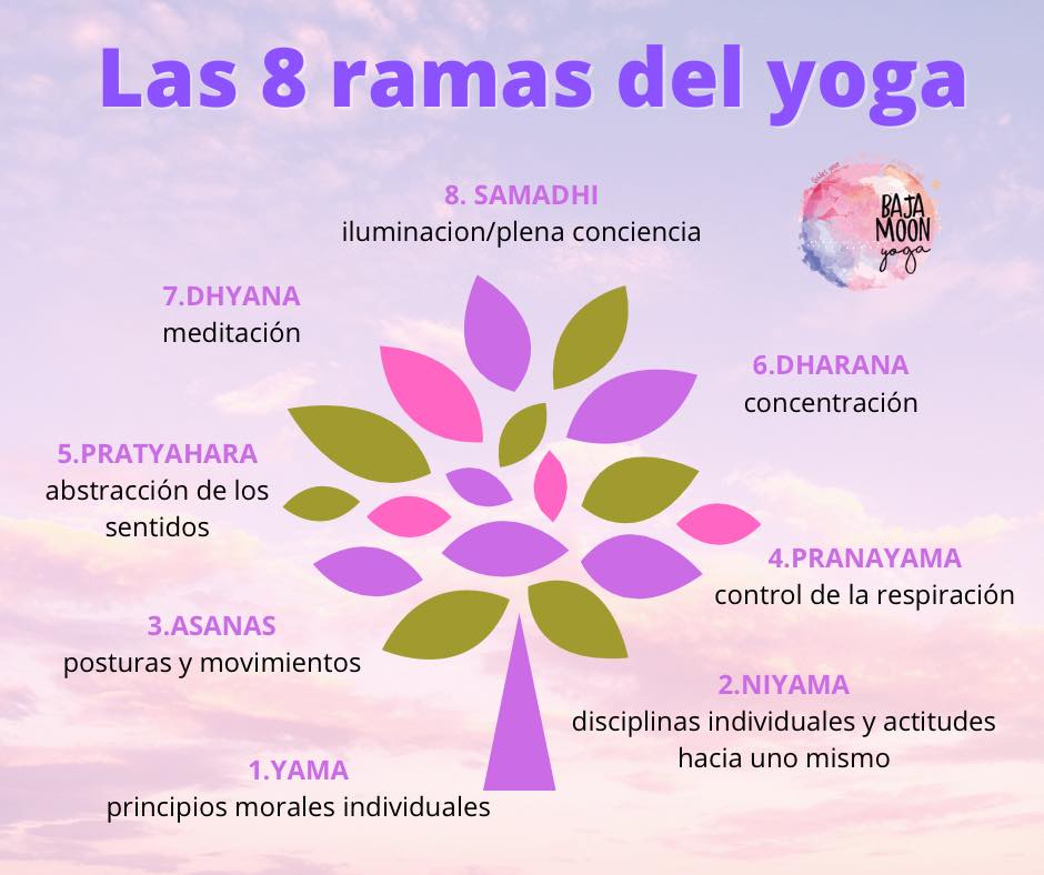 ¿Conoces las 8 ramas del... - Baja Moon Yoga -Dulce Carranza