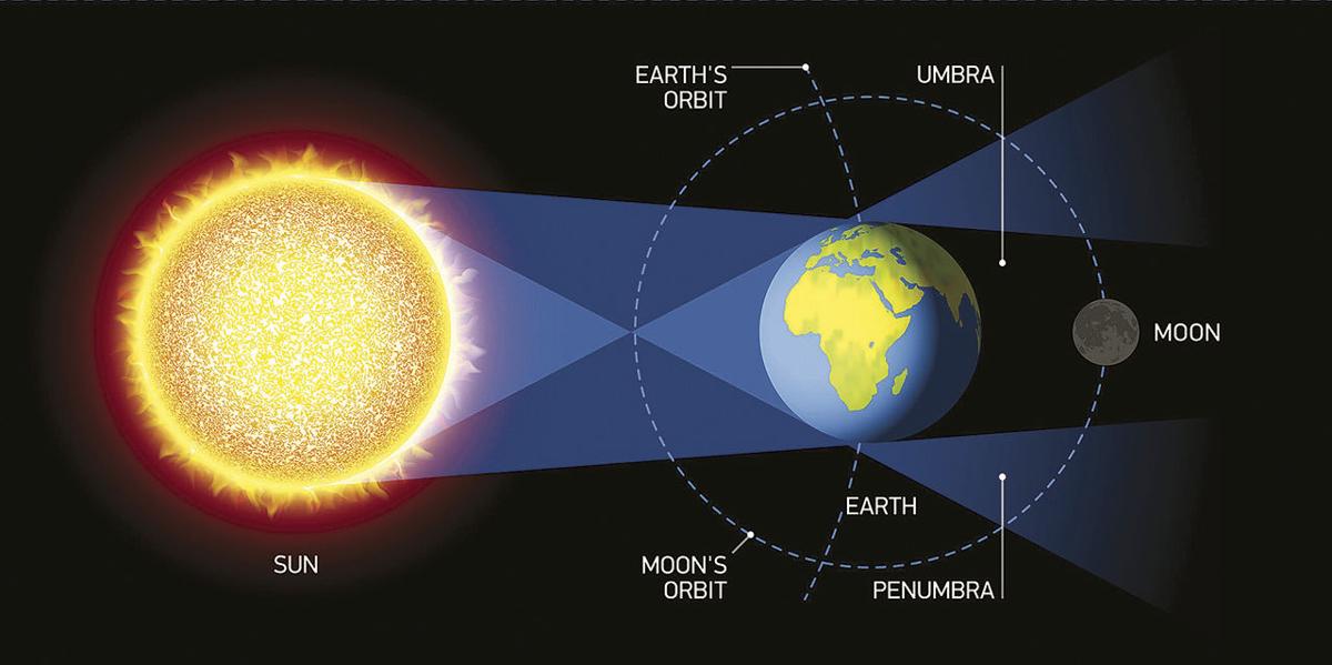 Astro Loka Club Home Facebook The umbra of a moon is the completely shaded, or hidden from. facebook