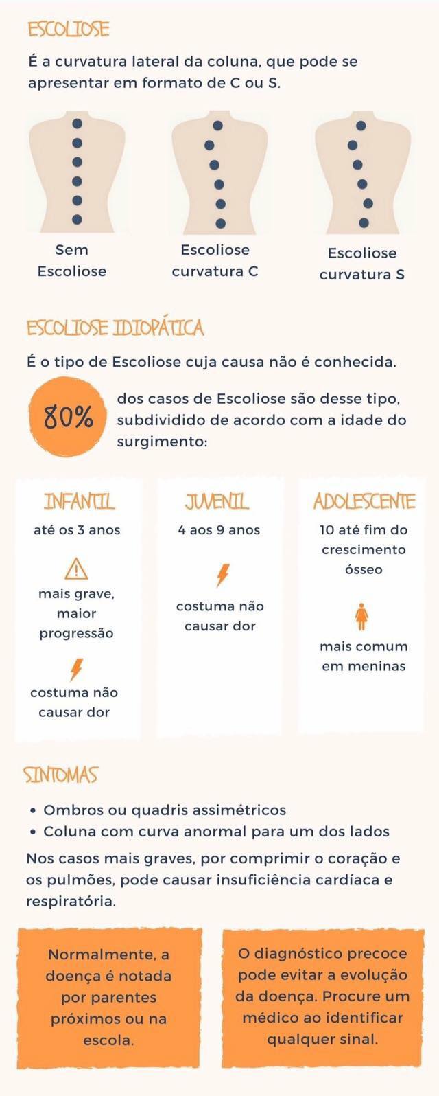 Saiba o que é uma Escoliose Para tratamento com Reeducação de Postura ...