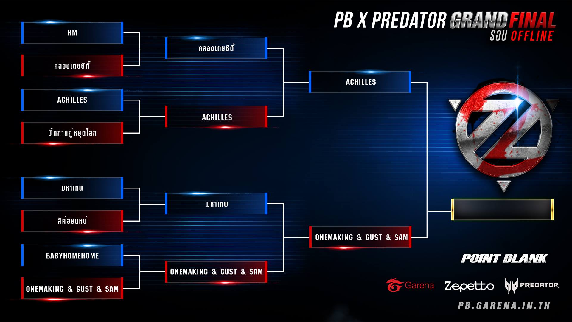 ⚡⚔️ PB x Predator: 2v2 Grand Final... - Point Blank Thailand | Facebook
