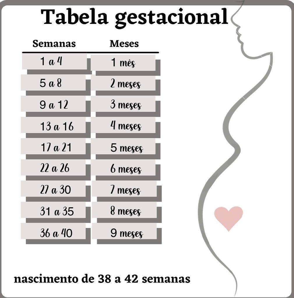 Tabela gestacional . . . . .... - Clinica e Maternidade Lodge
