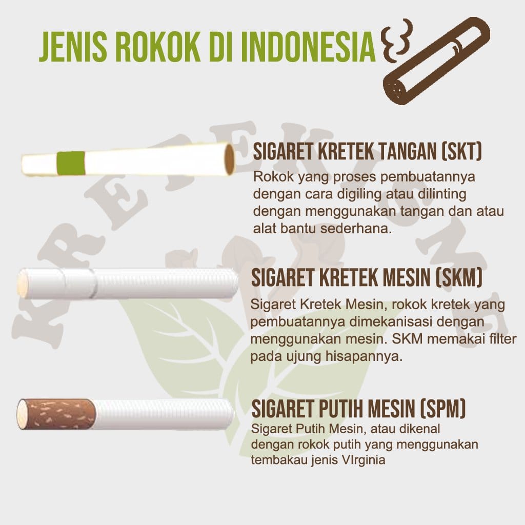 Kretekisme - Yuk belajar jenis jenis rokok yang ada di...