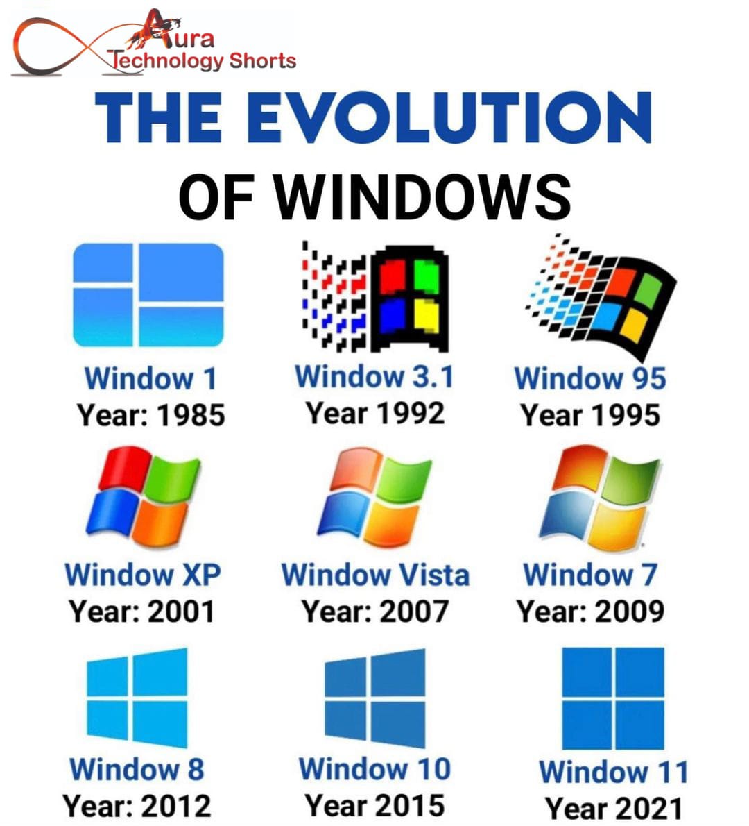 THE EVOLUTION OF WINDOWS... - Aura Technology Shorts | Facebook