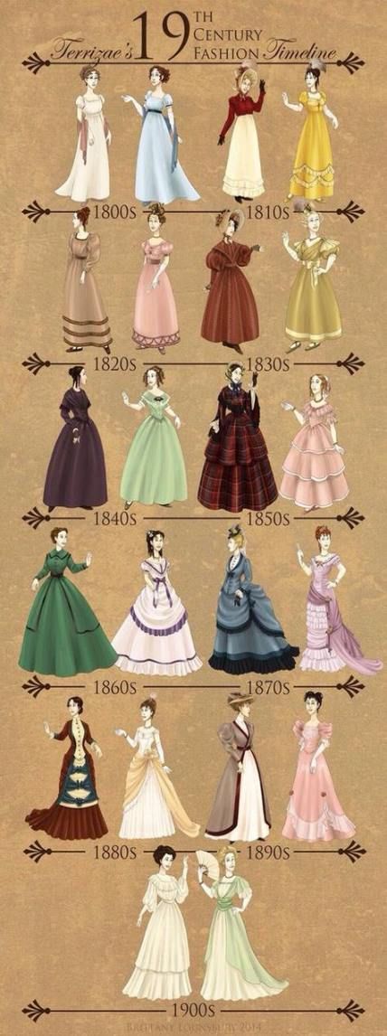 formal dresses through the decades evolution of throughout history! NOT_OUTLETSALE occasion-Graduation