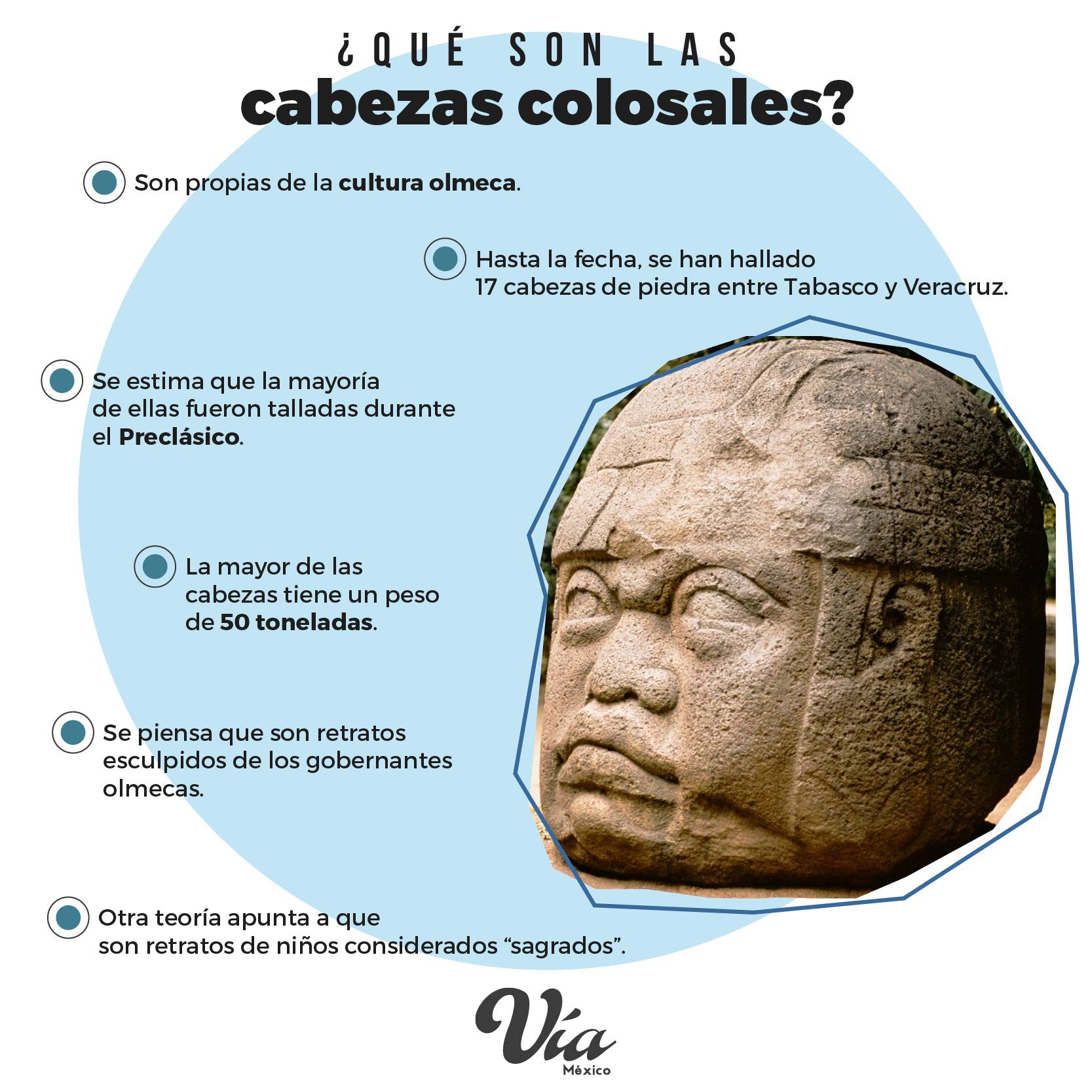 Vía México - ¿Qué hay detrás de las cabezas colosales,... | Facebook
