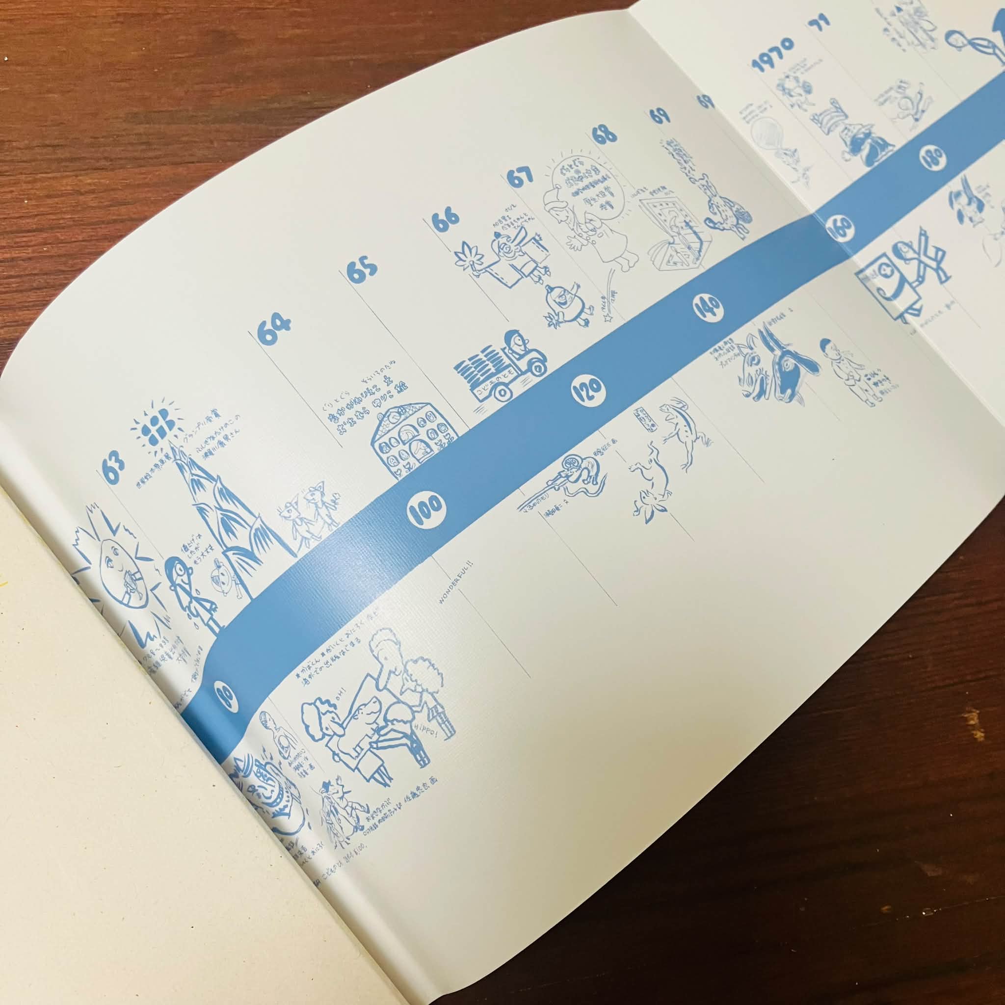 堀内誠一のあれやこれや (@horiuchijimusho) • Facebook