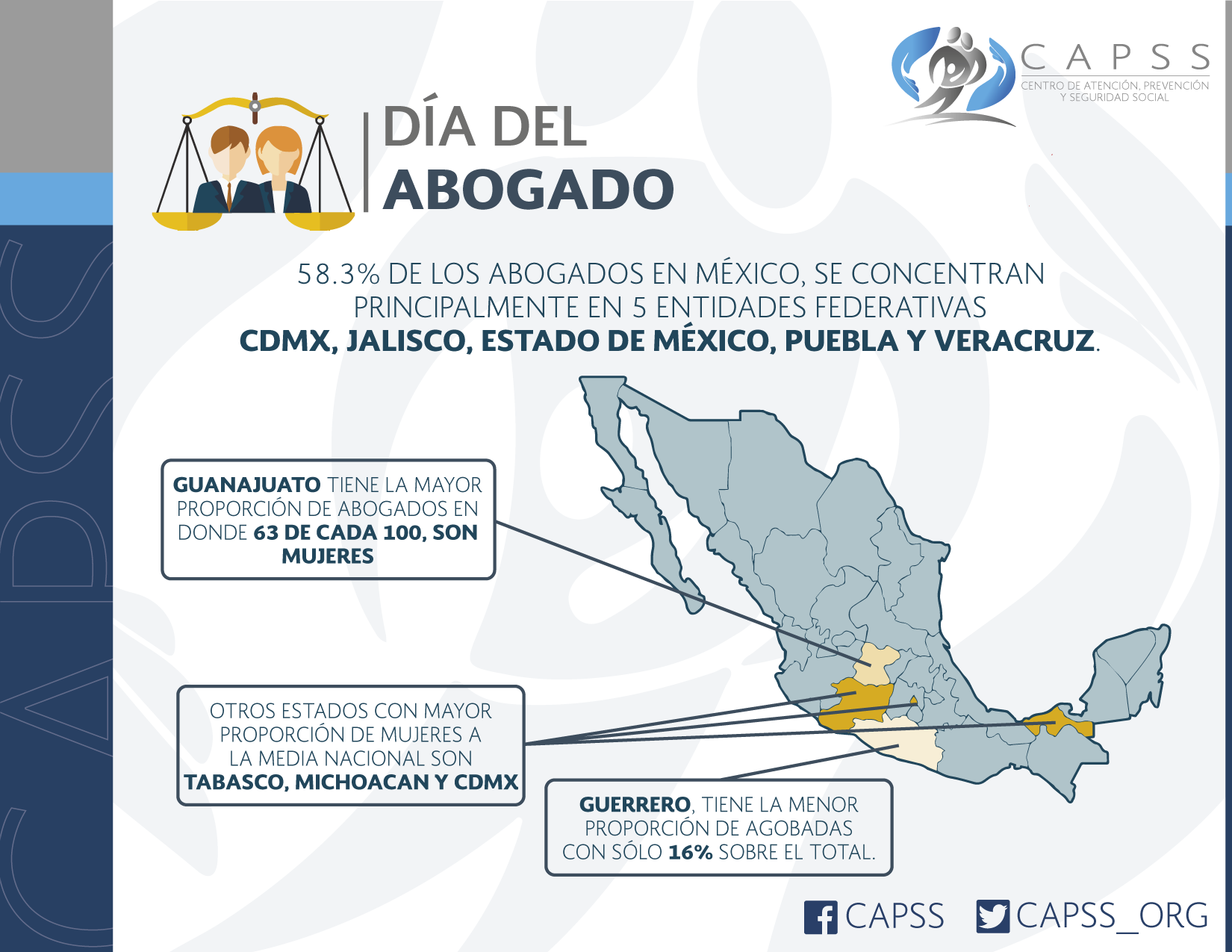 ¿Sabes cuál es el estado en México con mayor número de abogados? ¡Feliz ...