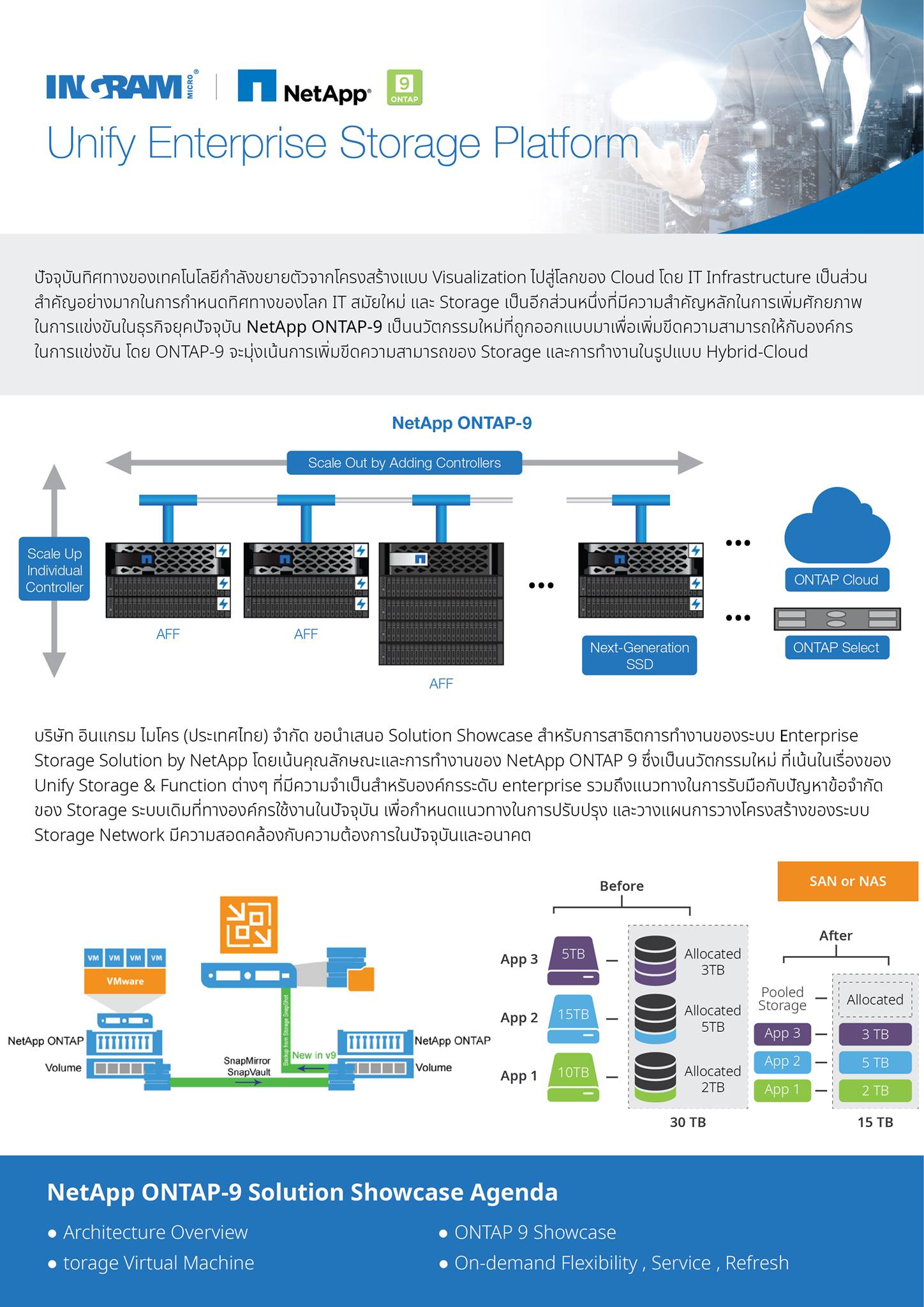 NetApp ONTAP-9 - Enterprise... - Ingram Micro Thailand