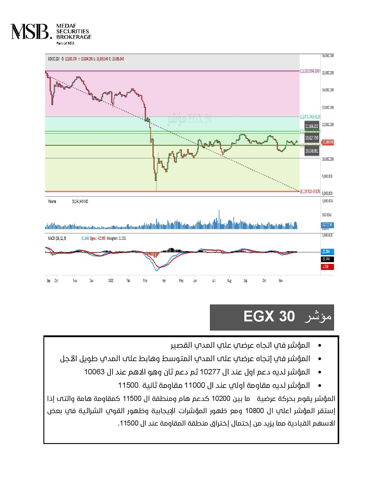 Medaf Securities Brokerage