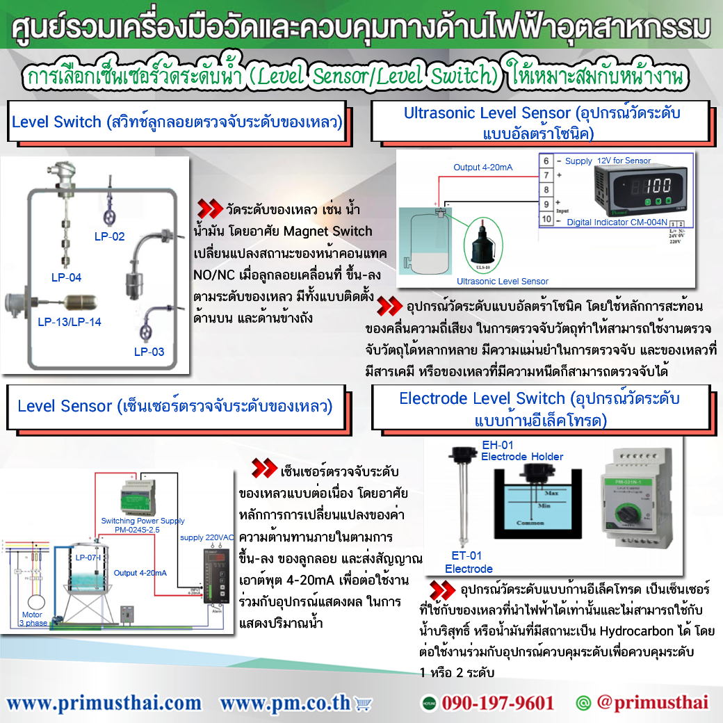 การเลือกเซ็นเซอร์วัดระดับน้ำ (Level... - บริษัท ไพรมัส จำกัด | Facebook