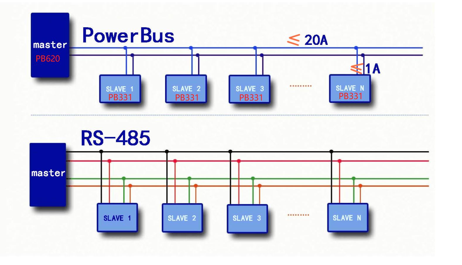 Powerbus , a new power line communication transceiver .2-wire system ...