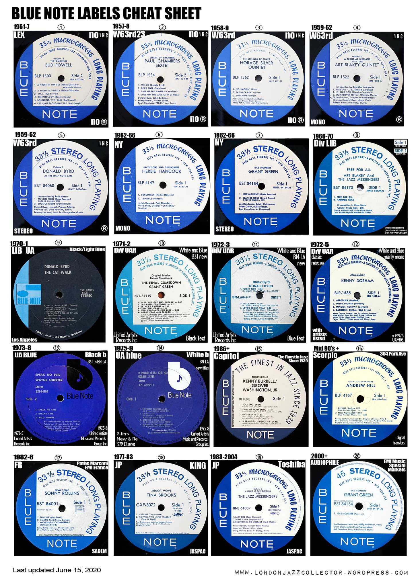 BLUE NOTE STORE BEST SELLER OF THE WEEK: “Droppin' Science