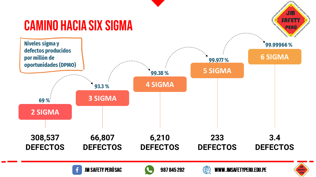JM Safety Perú SAC - En Estados Unidos, Malcolm Baldridge, Secretario ...