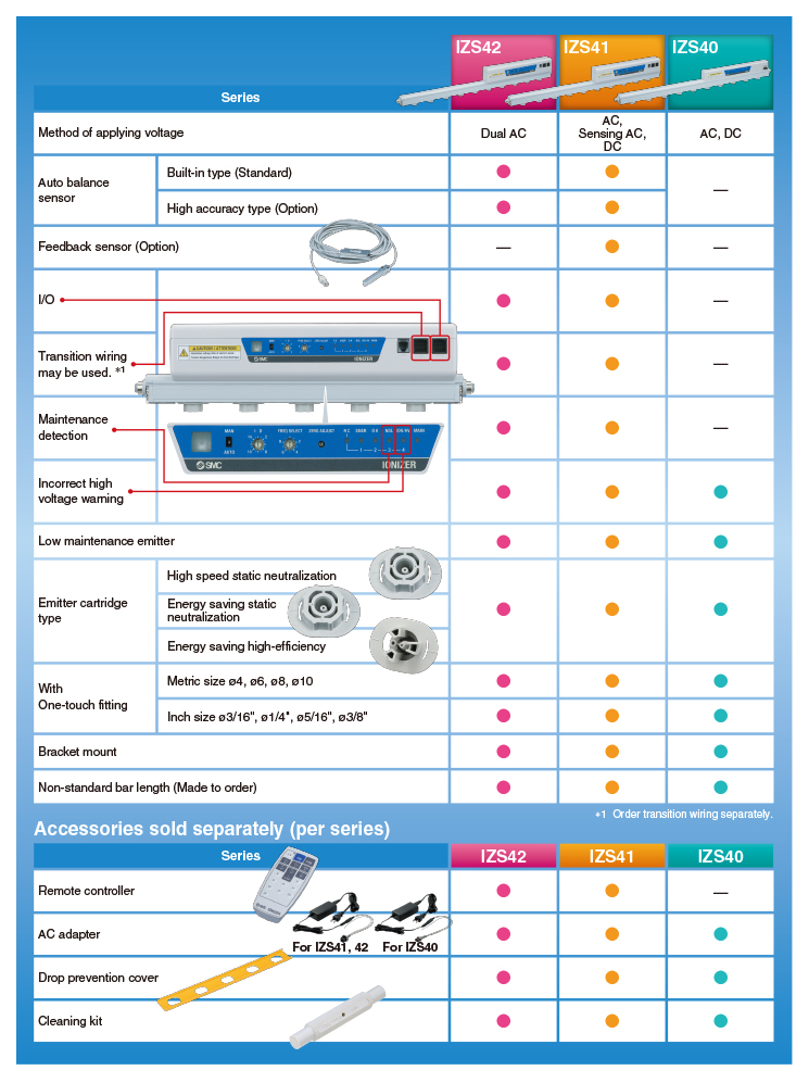 SMC Static Neutralization... - Shoketsu SMC Corporation | Facebook