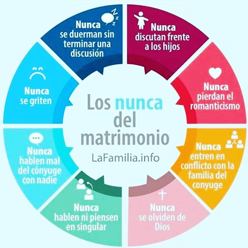 Necesario para prevenir tener que... - Penélope Mediación | Facebook