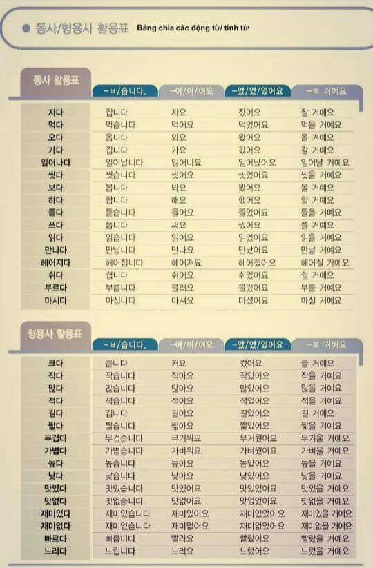 여러분 지금 바쁘냐? 몇일동안 바쁘니까 나는 한국말 같이 공부... - Ngoại Ngữ Nhân Việt | Facebook