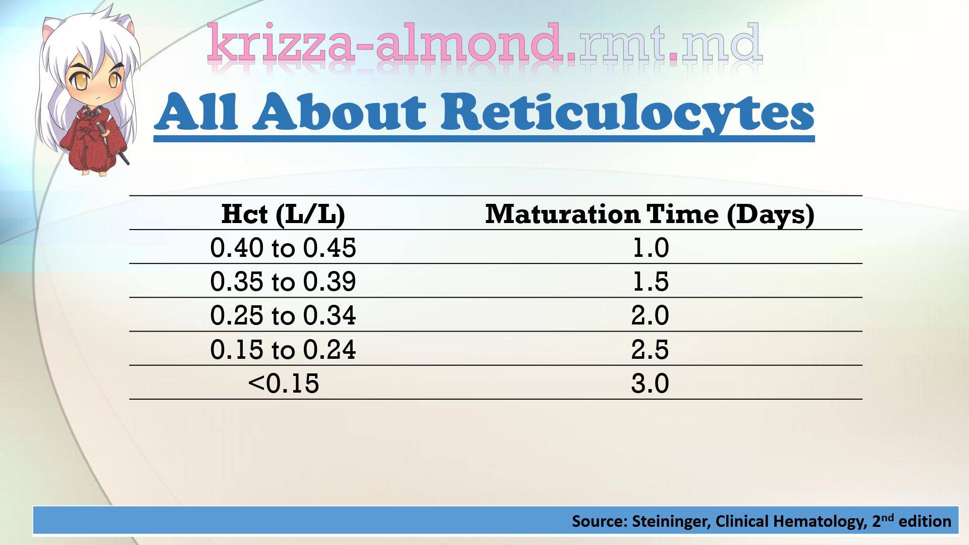 Checkpoint - ‼️ATTENTION‼️ To all who use #CheckPointNotes HEMATOLOGY ...