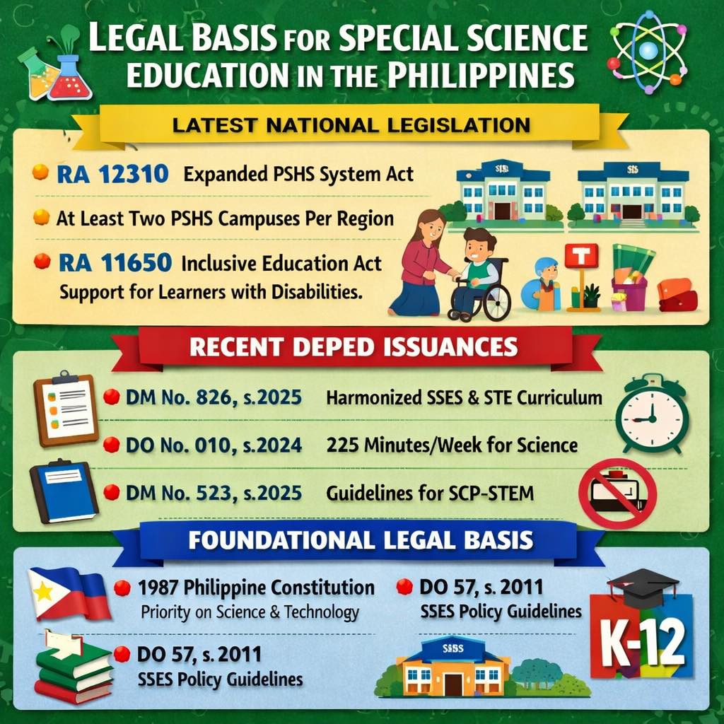 Rocky - Legal Basis for Special Science Education Ang legal basis ng ...