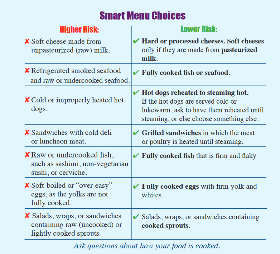 FoodSafety.gov - It’s National Diabetes Month! Food safety...