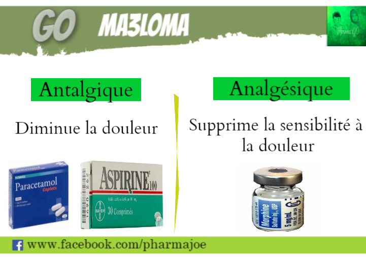 Analgésique Ou Antalgique: Liste Médicaments Anti Douleur – FNVV