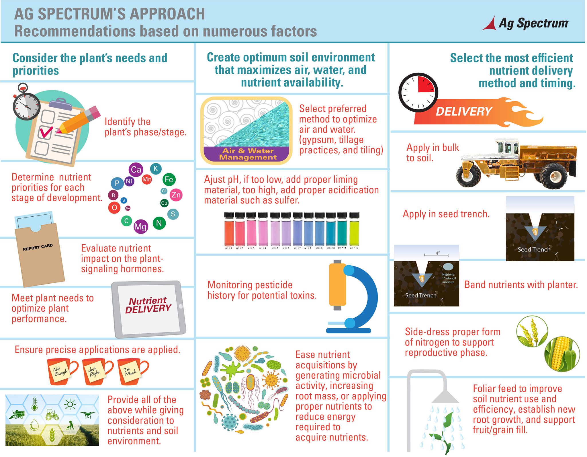 Wha... - Maximum Farming System Powered by Ag Spectrum Company | Facebook