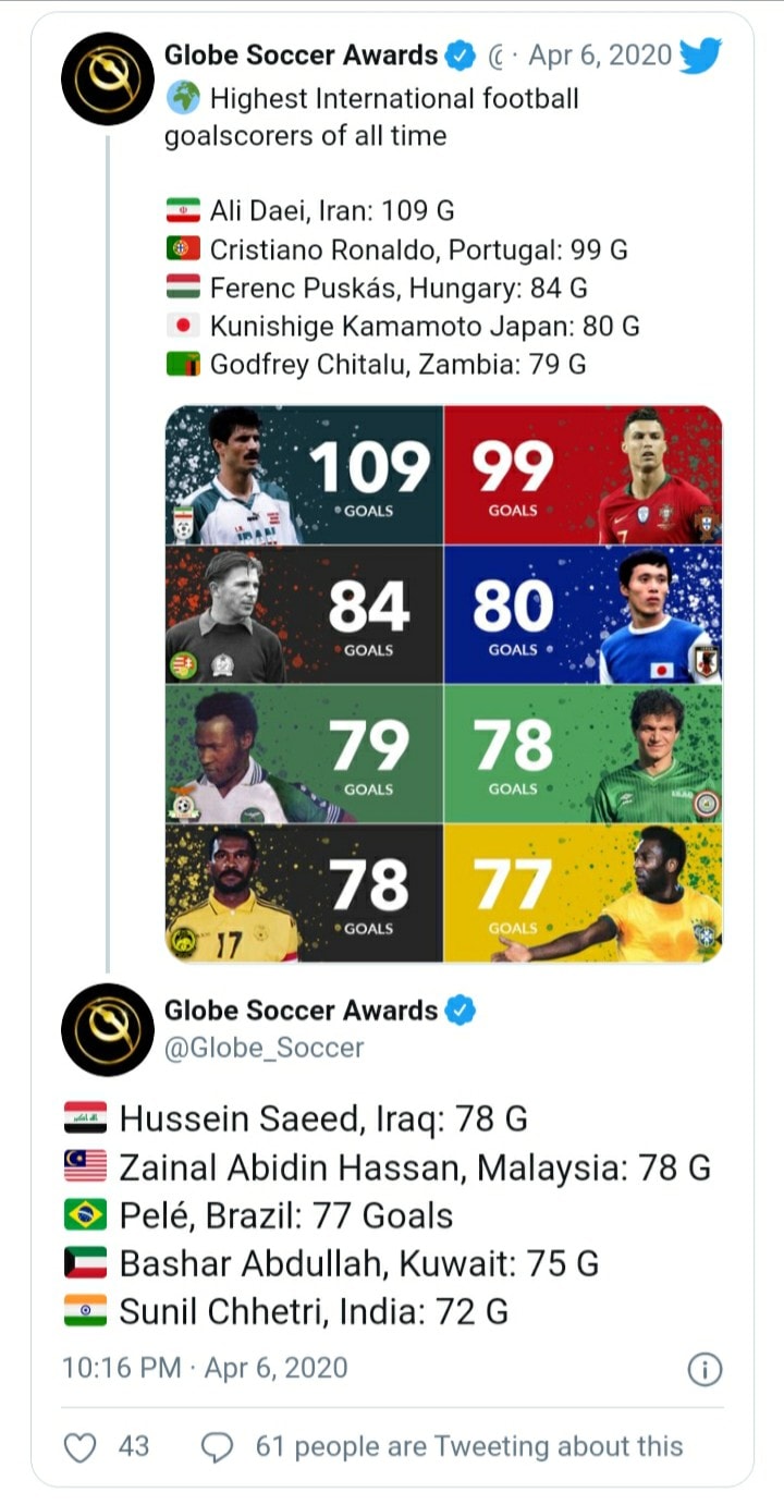 Rekod Sebenar Gol Gol Football Timezone Malaysia Facebook