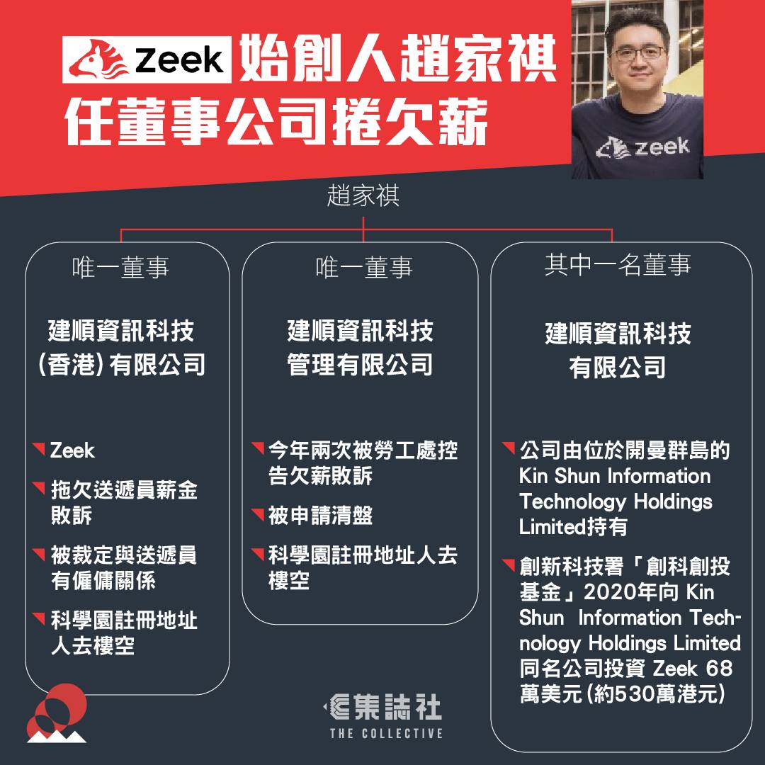 【每周深度報道】獲創科創投基金投資 Zeek... - 集誌社 The Collective HK | Facebook