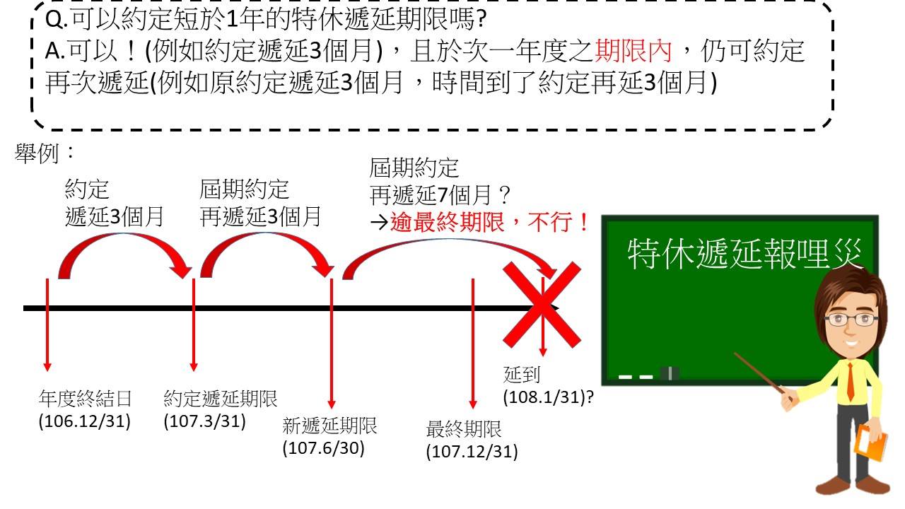 小勞向前行-高雄市政府勞工局 - 【勞動權益報您知】～勞動部發布特別休假協商遞延有關函釋 郎客喔~可以延了又延，延了又延嗎？( Δ ∥) 疑義 ...